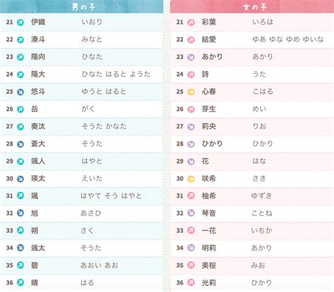 日文名字男帥氣|【日文名字翻譯】找日文名字必看，百大熱門男女生日。